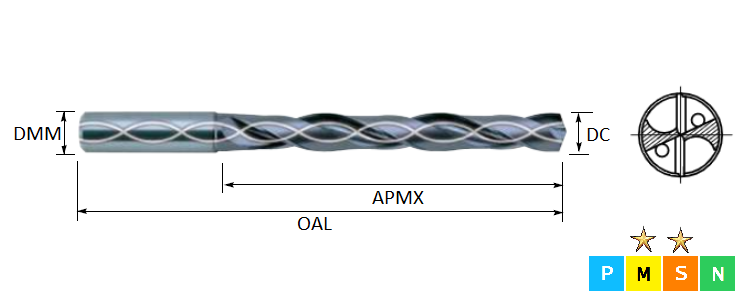10.0mm 5xD Carbide INOX Through Coolant Drill INOX Coated